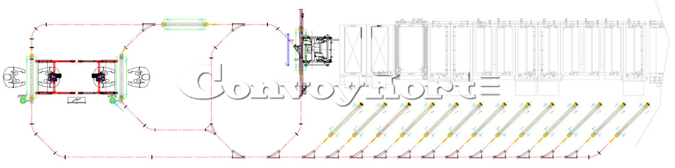 conveyor network
